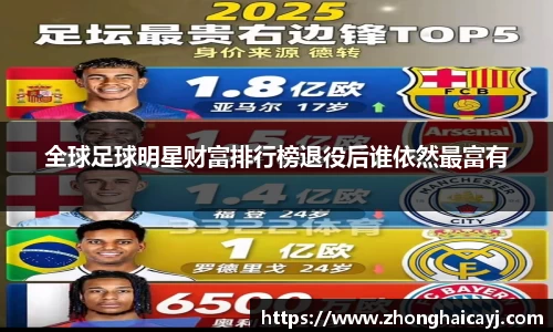 全球足球明星财富排行榜退役后谁依然最富有