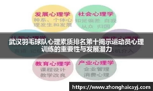 武汉羽毛球队心理素质排名第十揭示运动员心理训练的重要性与发展潜力