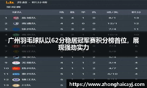 广州羽毛球队以62分稳居冠军赛积分榜首位，展现强劲实力